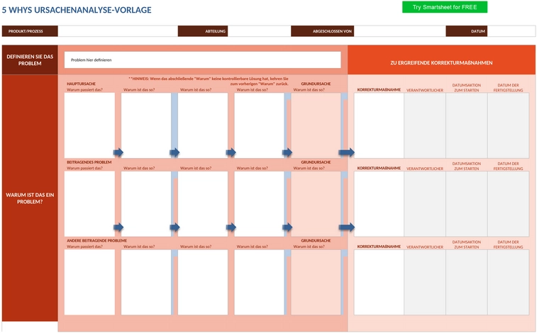 5-whys-root-cause-analysis
