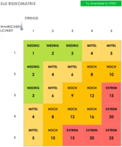 5×5-risikomatrix-vorlage-fuer-risikomanagement