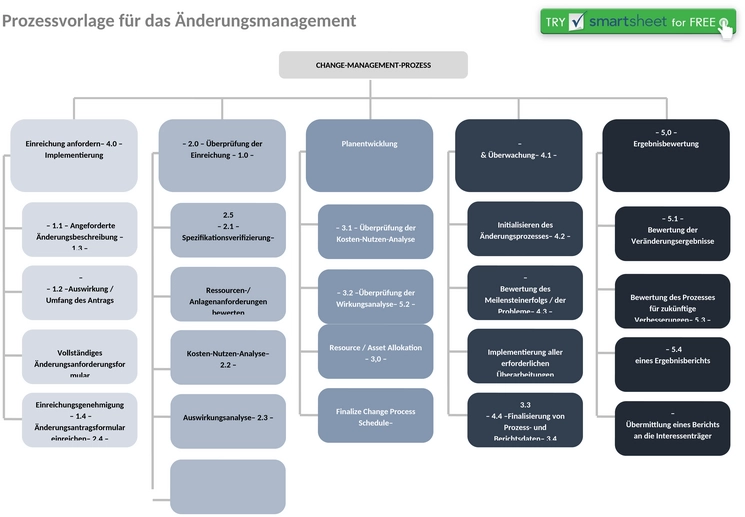aenderungsmanagement-prozessvorlage-word