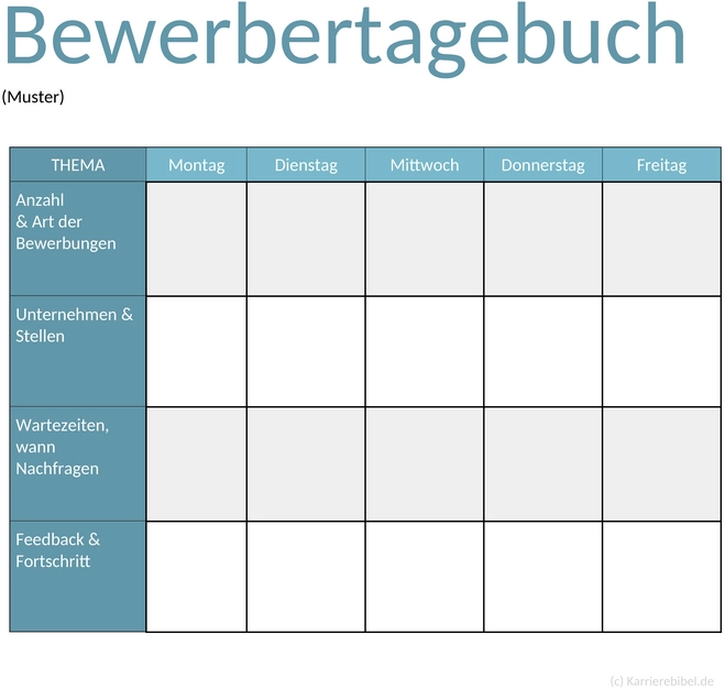 bewerber-tagebuch-muster-vorlage-word