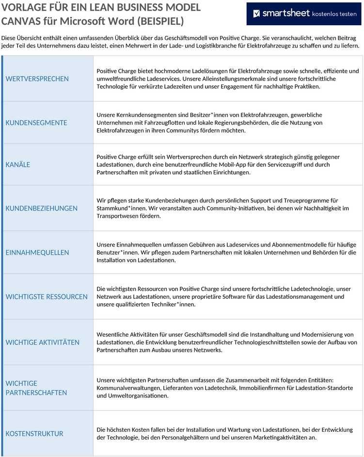 business-model-canvas-vorlage-microsoft-word