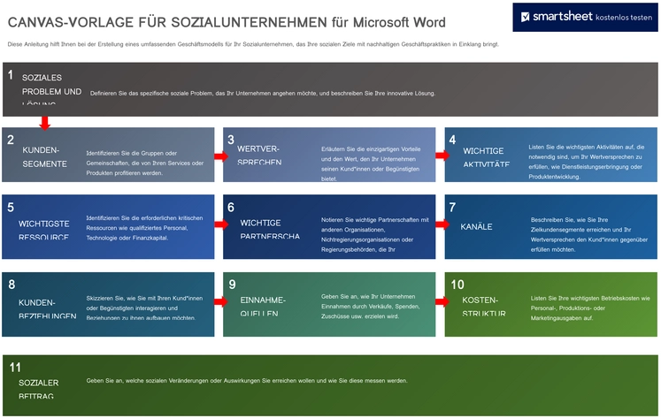 canvas-vorlage-fuer-sozialunternehmen-planung-organisation