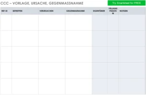 ccc-vorlage-ursache-gegenmassnahme