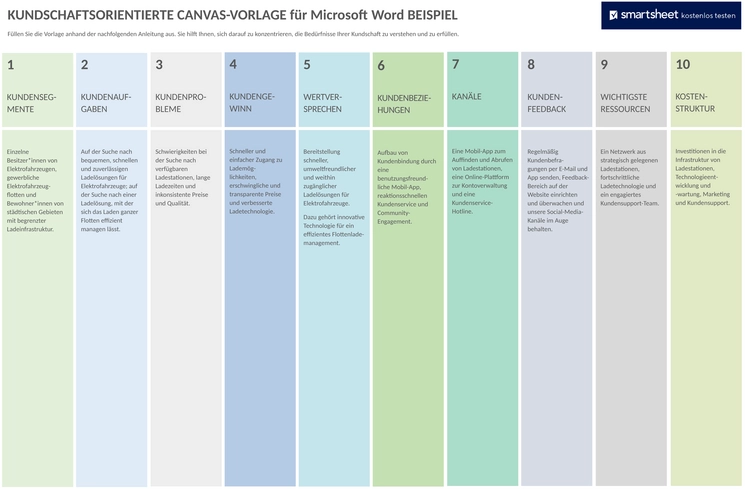customer-focused-canvas-vorlage-microsoft-word