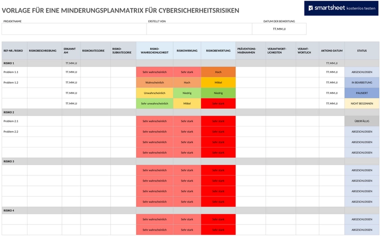 cyber-security-risk-mitigation-plan-matrix
