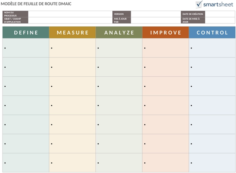dmaic-roadmap-vorlage