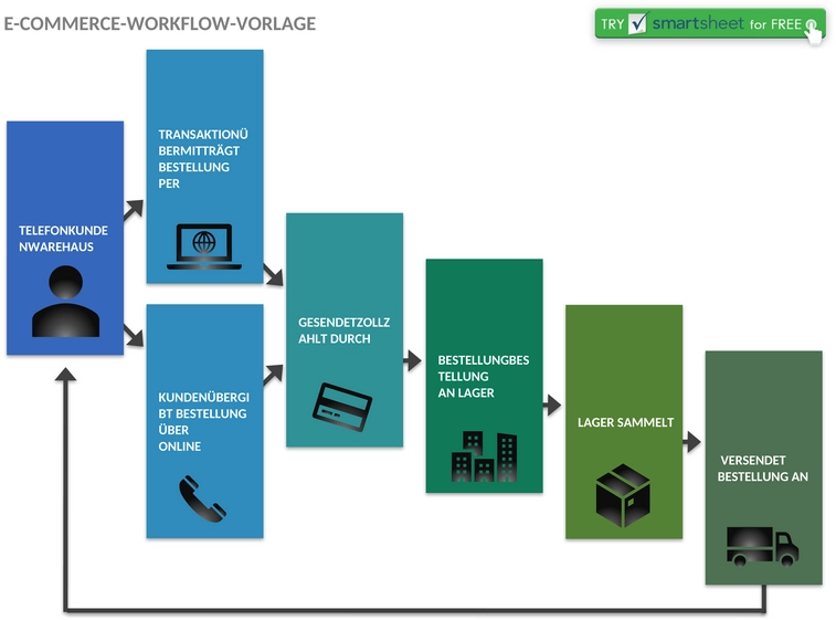e-commerce-workflow-vorlage-word
