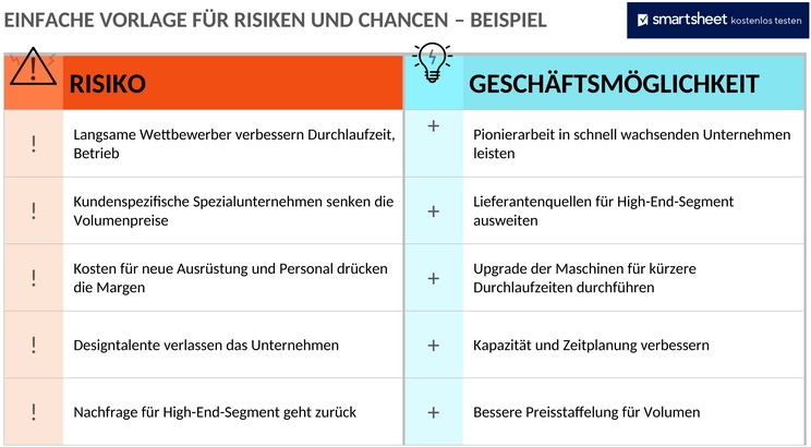 einfache-risiko-und-chancen-vorlage