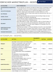 einfacher-marketingplan-fuer-unternehmen