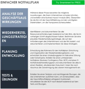 einfacher-notfallplan-business-strategien-planung-qualitaetsmanagement