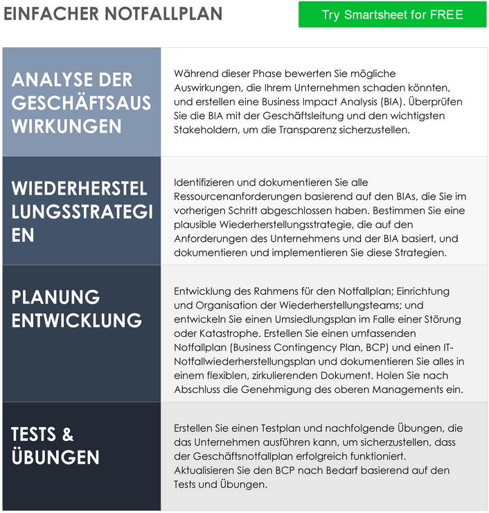 einfacher-notfallplan-business-strategien-planung-qualitaetsmanagement
