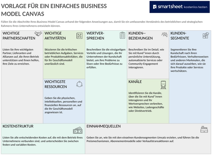 einfaches-business-model-canvas-vorlage-word
