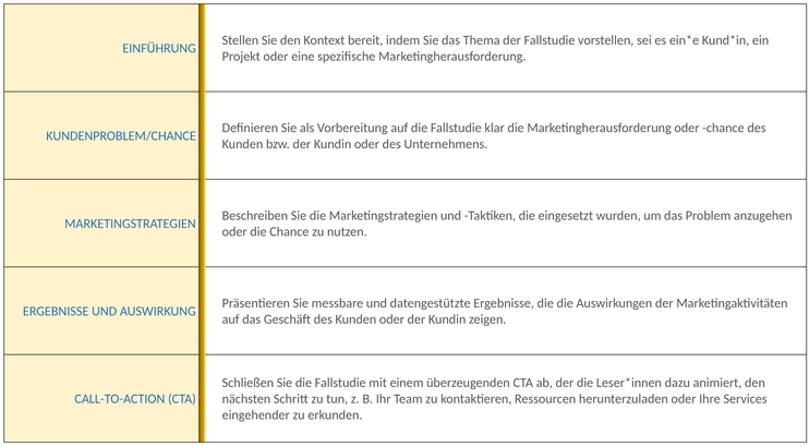 einfaches-case-study-template-fuer-word