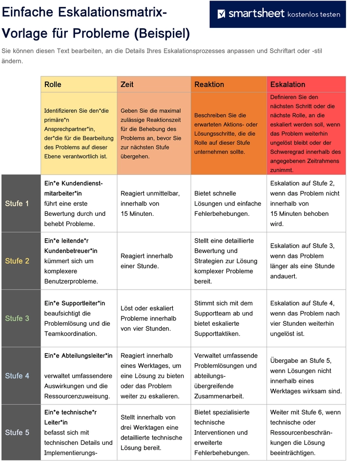 escalationsmatrix-vorlage-fuer-probleme-im-unternehmen