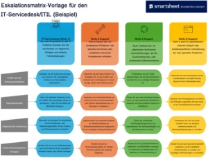eskalationsmatrix-it-service-desk-vorlage