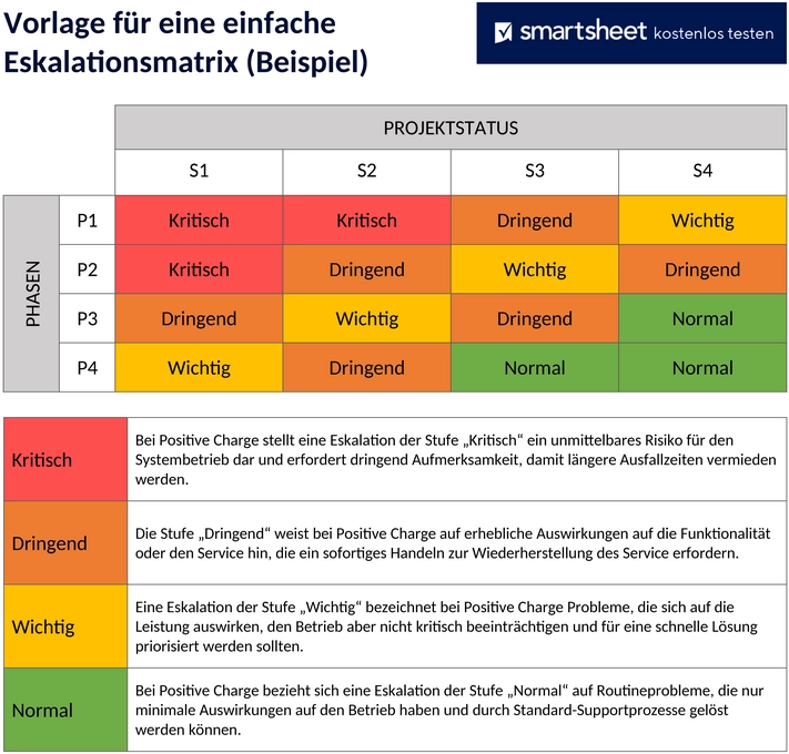 eskalationsmatrix-vorlage-beispiel-50112-word-de