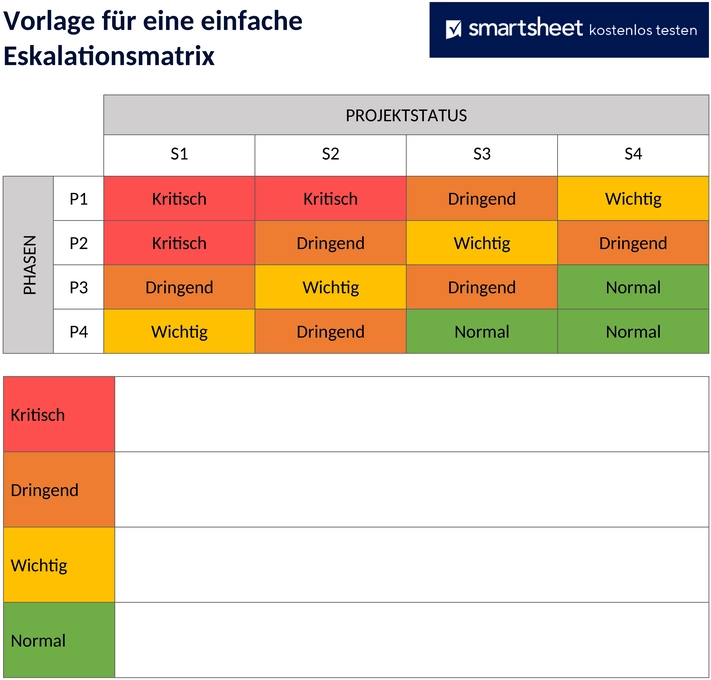 eskalationsmatrix-vorlage-business