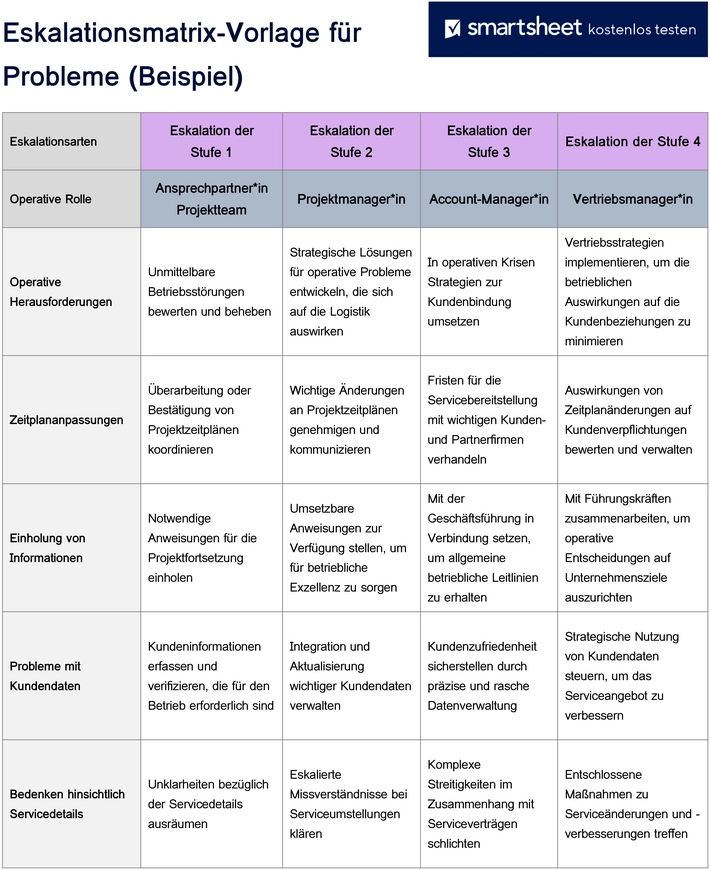 eskalationsmatrix-vorlage-fuer-probleme-im-projektmanagement
