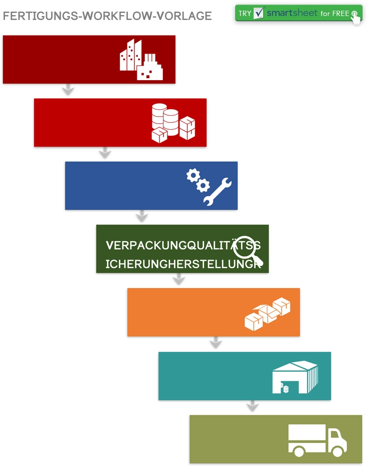 fertigungs-workflow-vorlage-fuer-produktionsprozesse