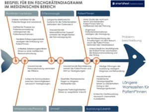 fischgraetendiagramm-im-medizinischen-bereich-vorlage