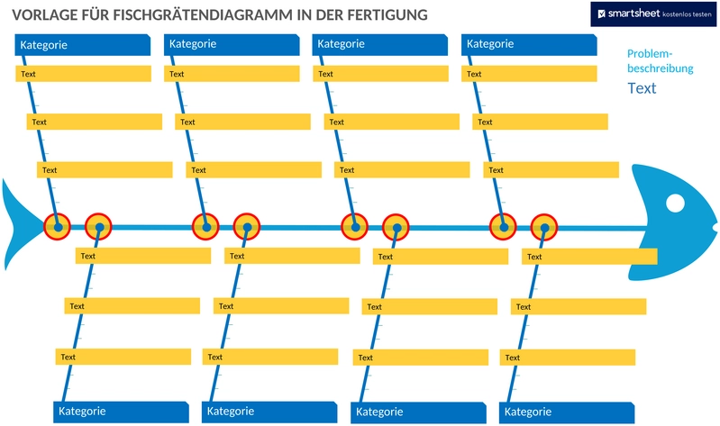 fishbone-diagramm-fertigungsvorlage-50110-word-de