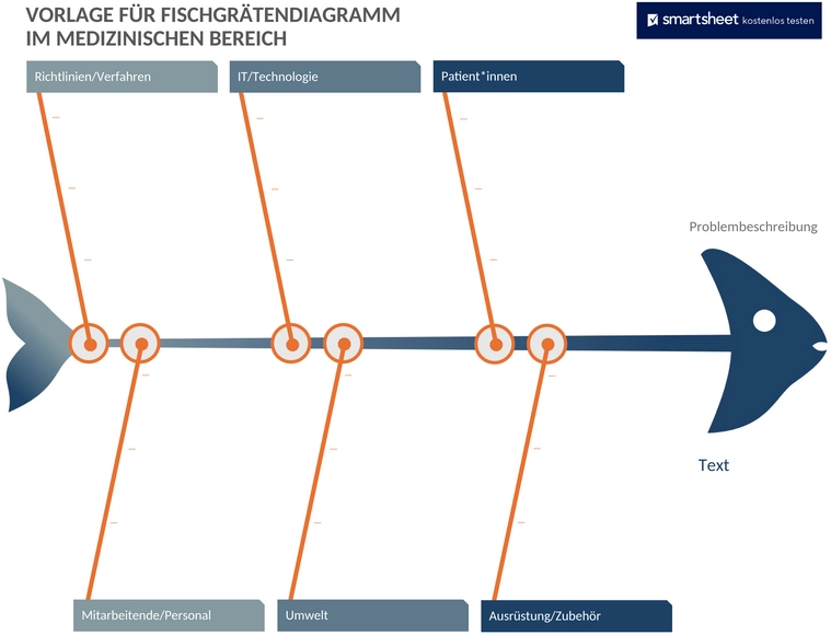 gesundheit-fischgraeten-diagramm-vorlage
