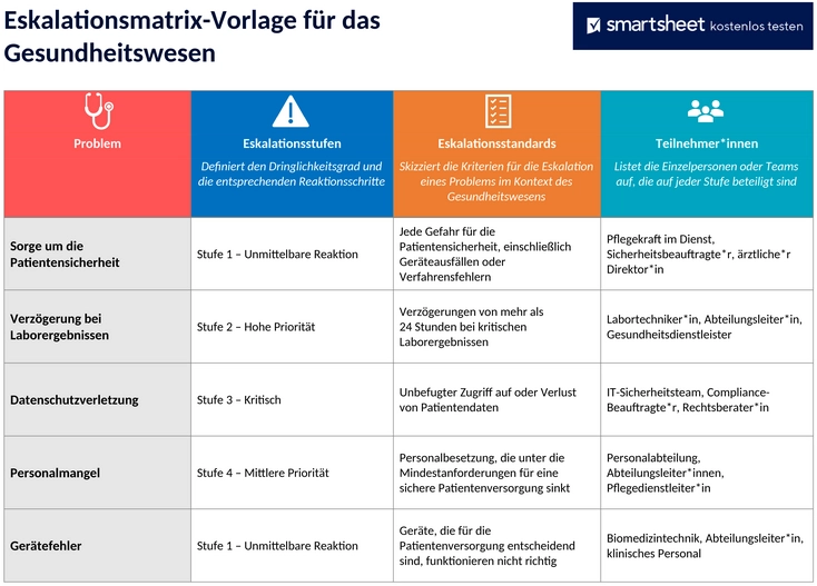 gesundheits-eskalationsmatrix-vorlage-50112-word-de