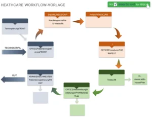 healthcare-workflow-vorlage-fuer-effizientes-gesundheitsmanagement