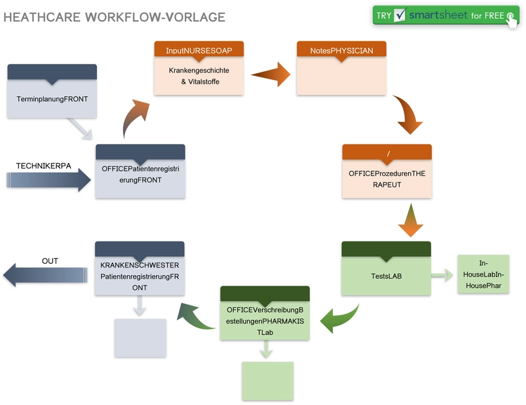 healthcare-workflow-vorlage-fuer-effizientes-gesundheitsmanagement