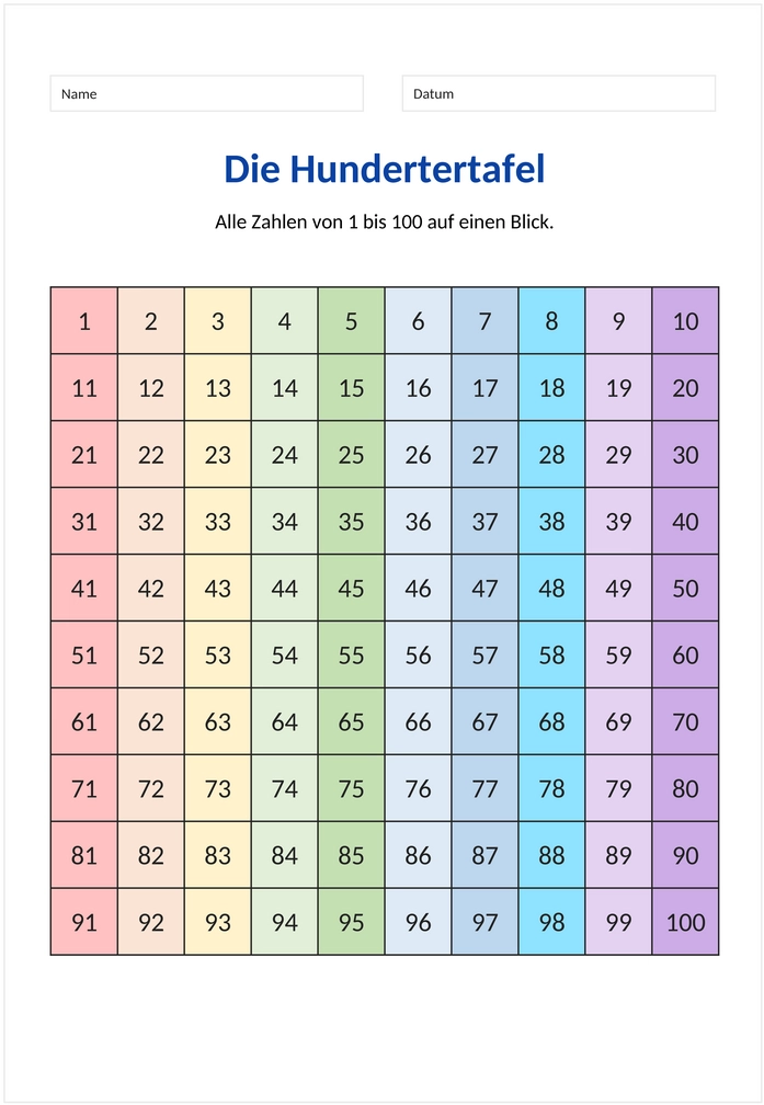 hundertertafel-farbig
