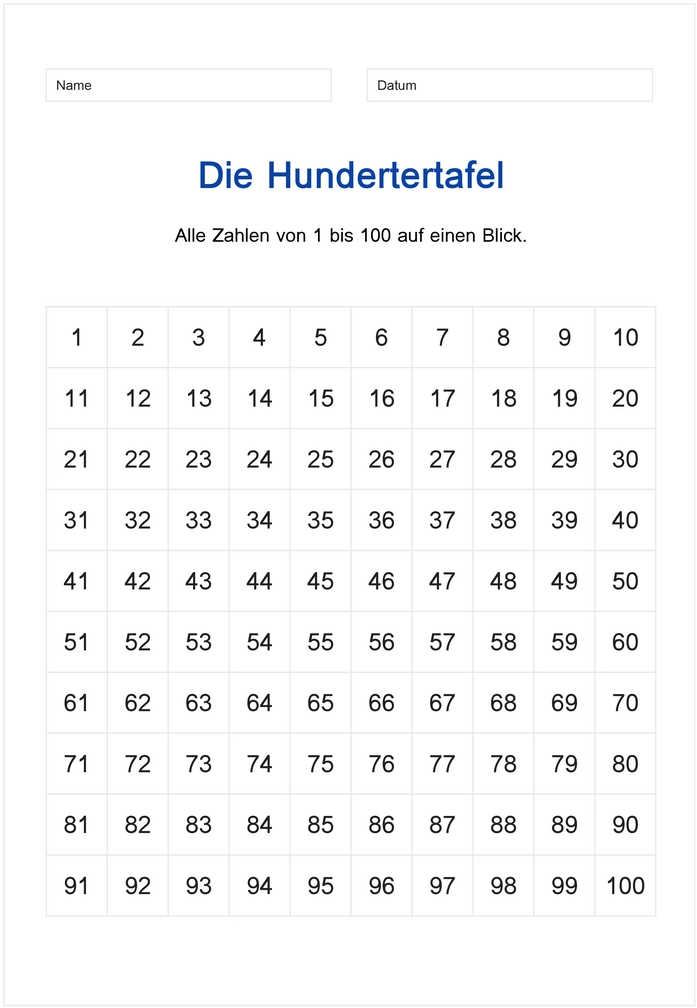 hundertertafel-fuer-das-zahlenlernen-im-unterricht