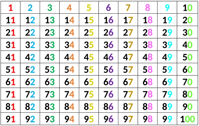 hundertertafel-gross