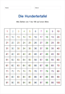 hundertertafel-vorlage-zahlen-lernen