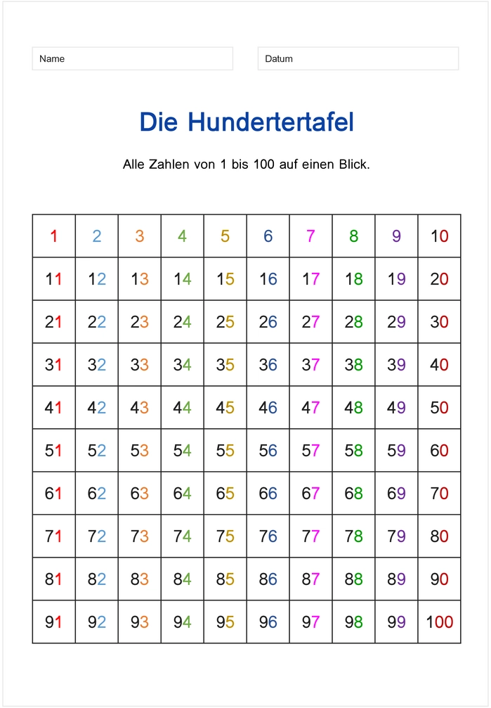 hundertertafel-vorlage-zahlen-lernen