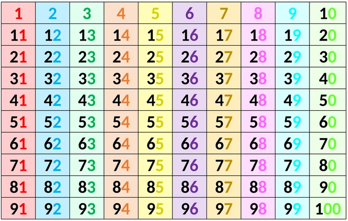 hundertertafel-zahlen-1-100