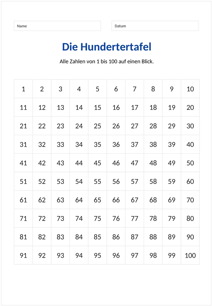hundertertafel