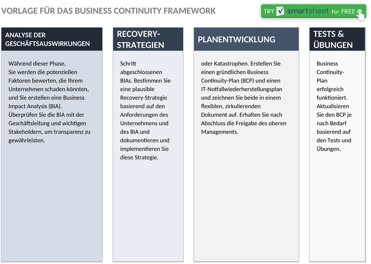 ic-business-continuity-framework
