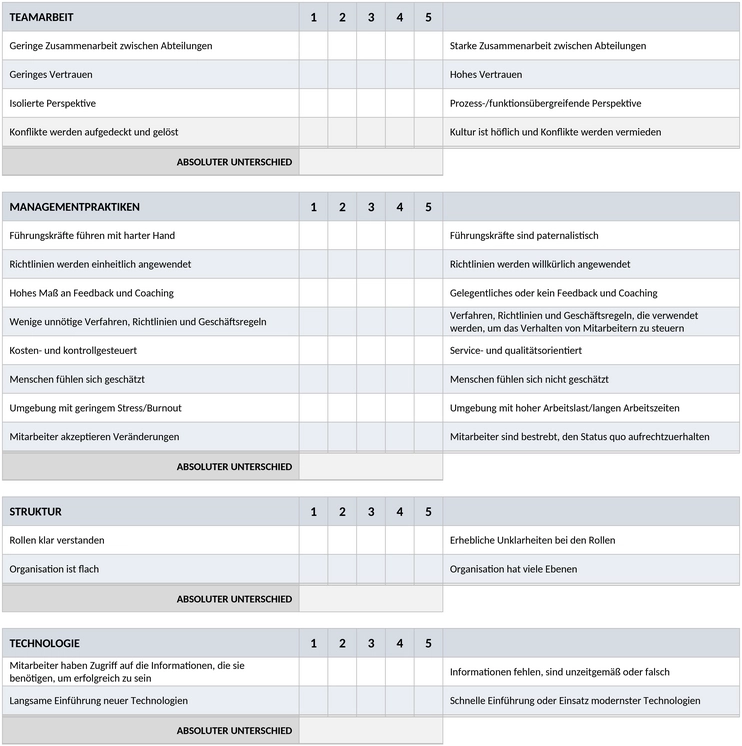 ic-culture-mapping-uebung-word