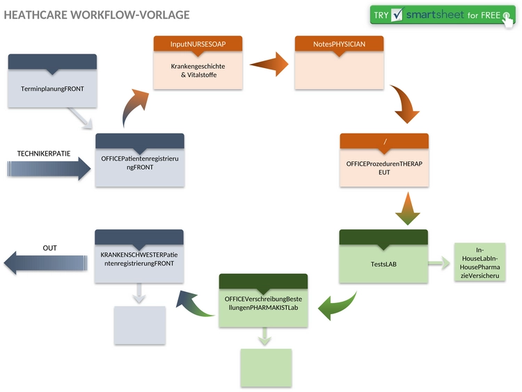 ic-gesundheits-workflow-vorlage-49028-word