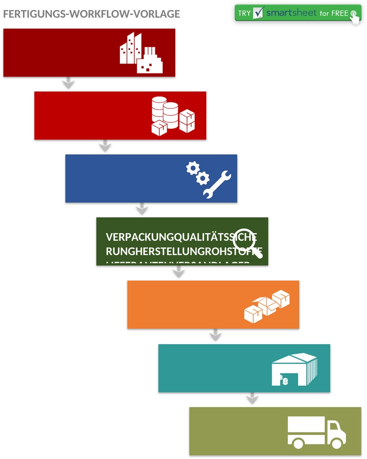 ic-herstellungsworkflow-vorlage-word