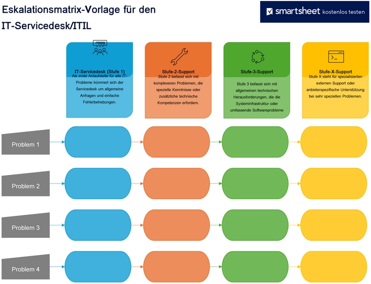 it-service-desk-eskalationsmatrix-vorlage