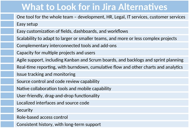 jira-ticketing-alternativen-checkliste