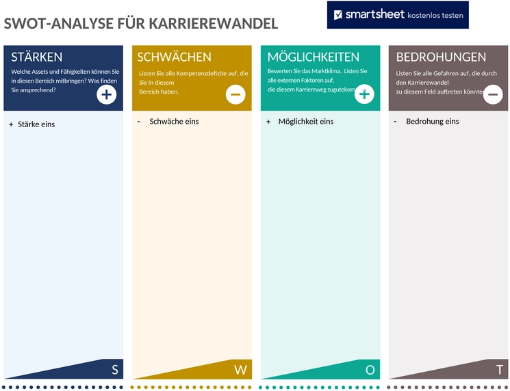 karrierewechsel-swot-analyse-word-vorlage