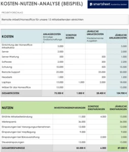 kosten-nutzen-analyse-vorlage-fuer-unternehmen