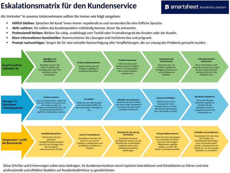 kundendienst-eskalationsmatrix-vorlage