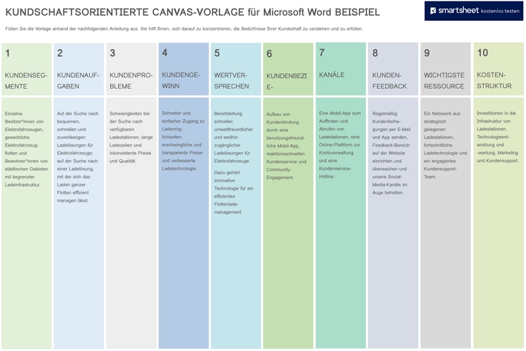 kundenorientierte-canvas-vorlage-fuer-marketing-und-vertrieb