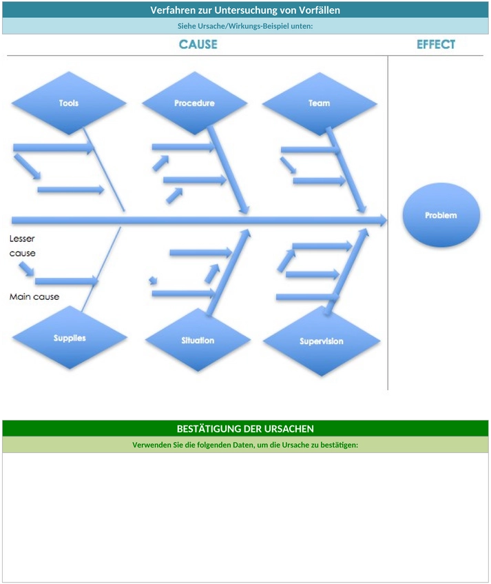 lean-project-management-six-sigma-dmaic-methodologie-root-cause-analyse-vorlage-word