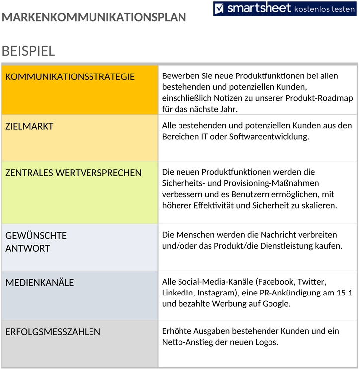 marken-kommunikationsplan-beispiel
