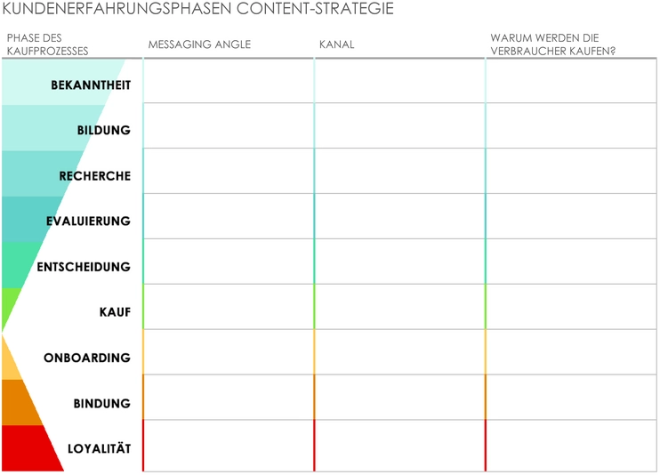 markenkommunikationsstrategie-und-kundenerfahrung-vorlage
