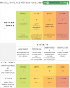 matrix-vorlage-fuer-die-risikobewertung